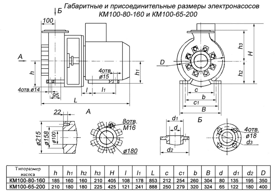 габаритные и присоединительные размеры