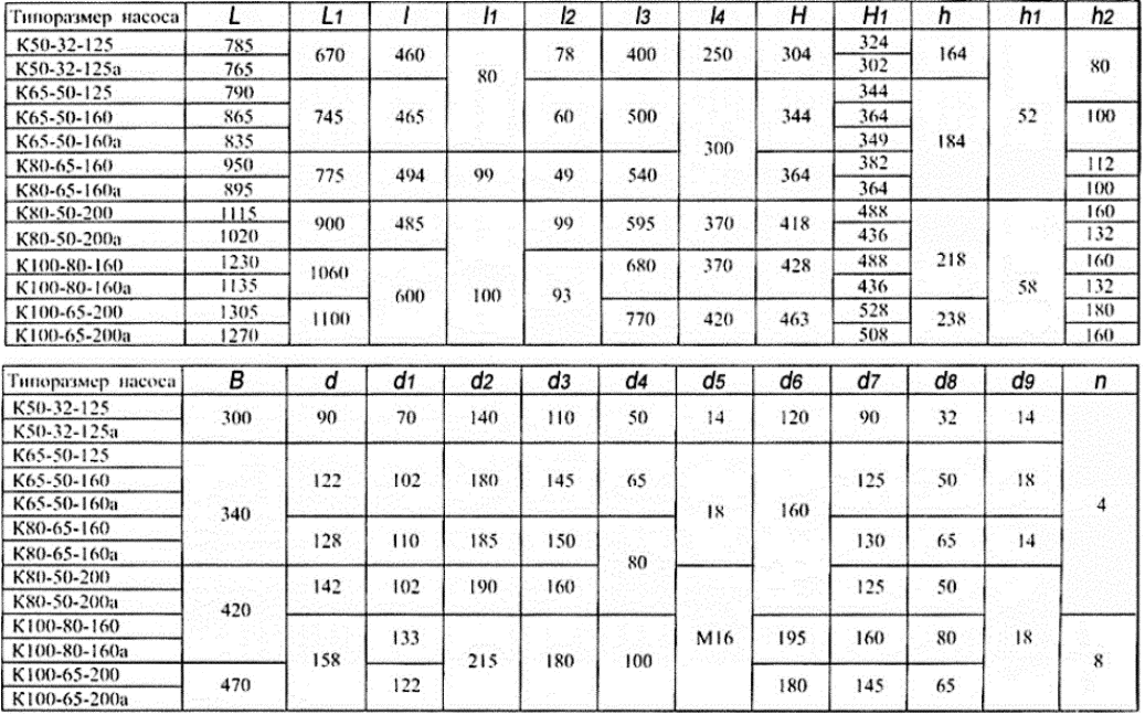 Ктру 32.50 50.190