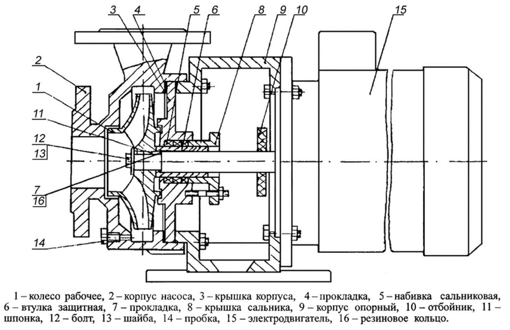 Насос центробежный в разрезе схема